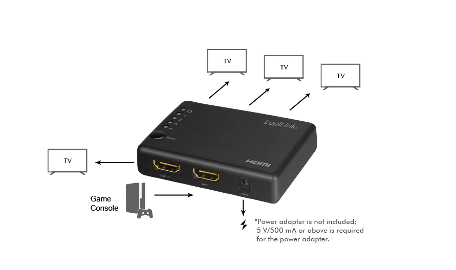 HD0036 HDMI- jakaja 1in 4 out Logilink