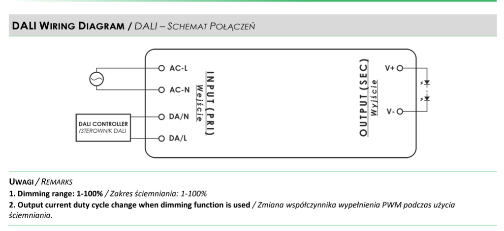 LED Virtalähde PUSH-DIM/DALI2 100W/12V