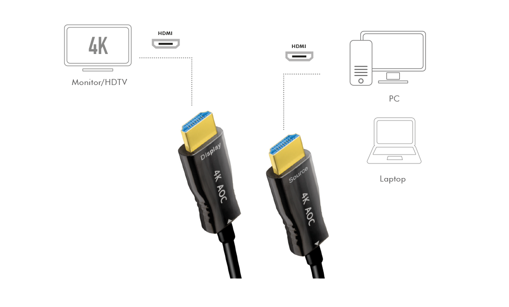 Optinen HDMI kaapeli, U/U, 4K/60 Hz, AOC, 50m. Logilink