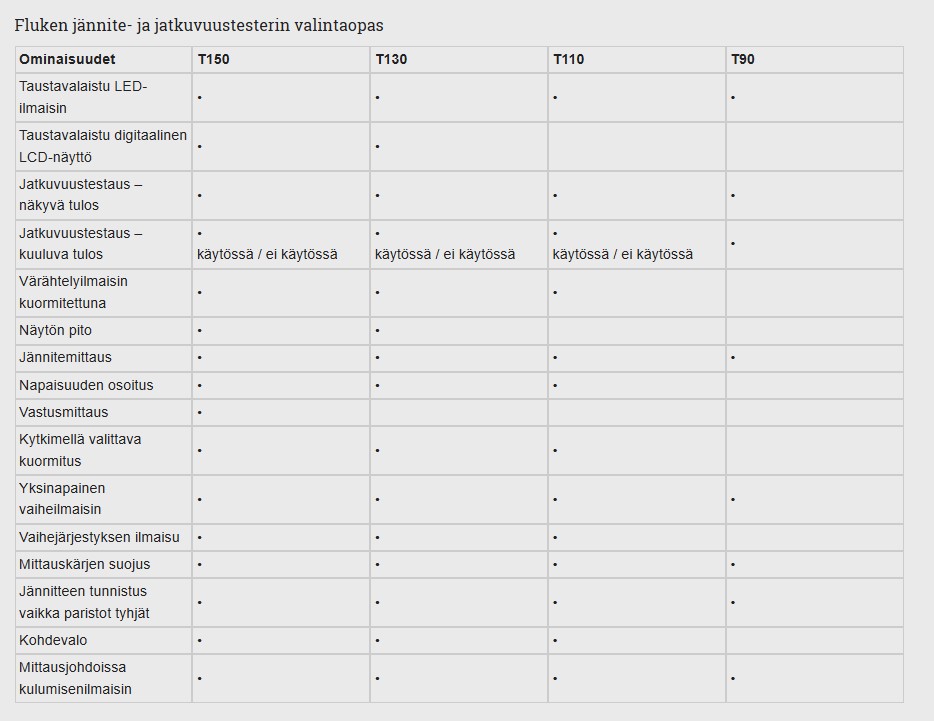 Fluke T110 kaksinapainen jännite- ja jatkuvuustesteri, FLUKE