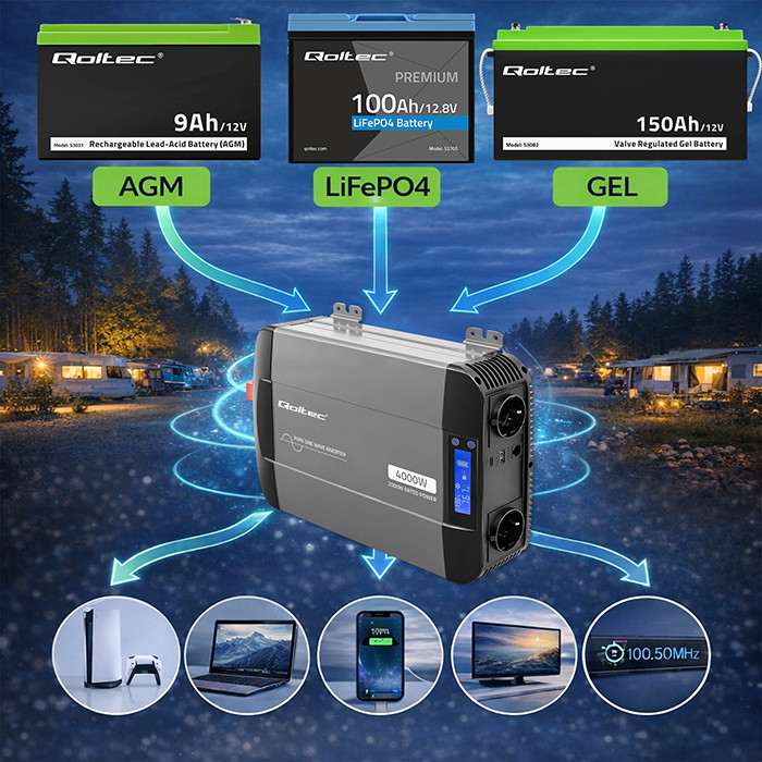 Inverttteri, puhdas siniaalto, 2500W/5000W, 12Vdc UUSI MALLI!!