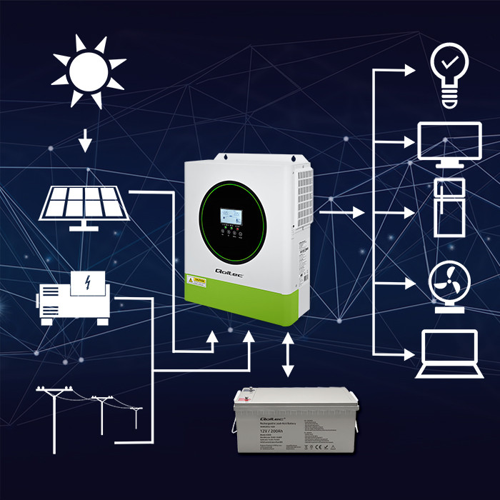 Off-grid-hybridi-invertteri 3500, LiFePO4-, AGM-, GEL- ja Deep Cycle, QOLTEC