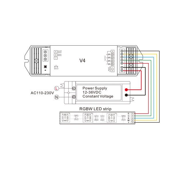 Vastaanotin yksiväri/RGB/RGBW/CCT nauhoille