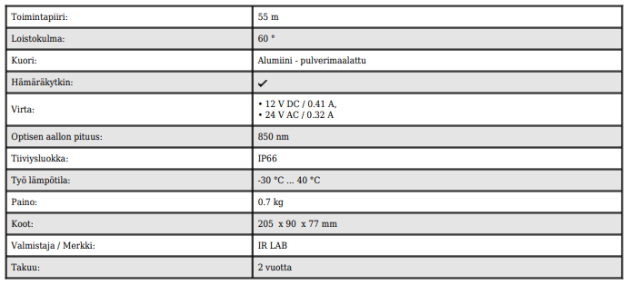 IR-lisävalaisin hämäräkytkimellä IR-LAB