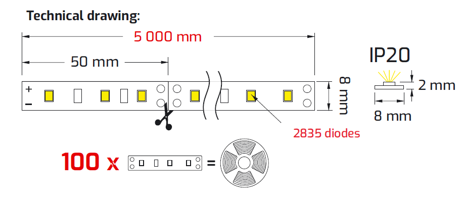 LED-nauha Comfort line 9W/m. 60LED/m. 900lm. 3000K