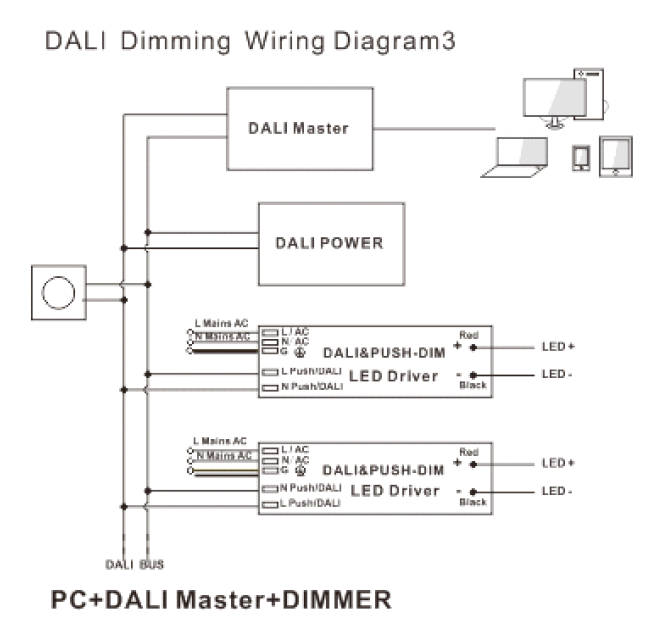 himmennettävä LED virtalähde DALI2/PUSH-DIM, 100W, 12V